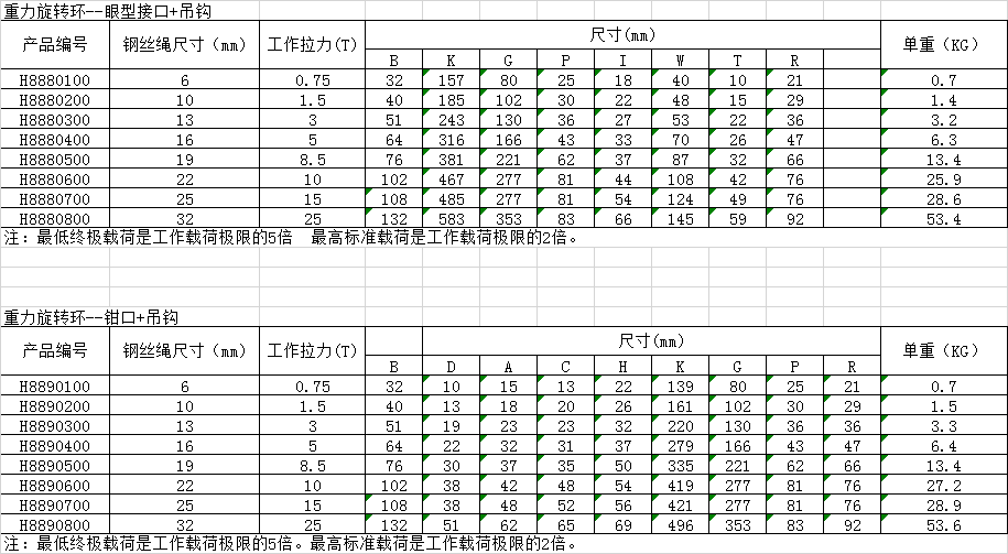 重力旋转环2